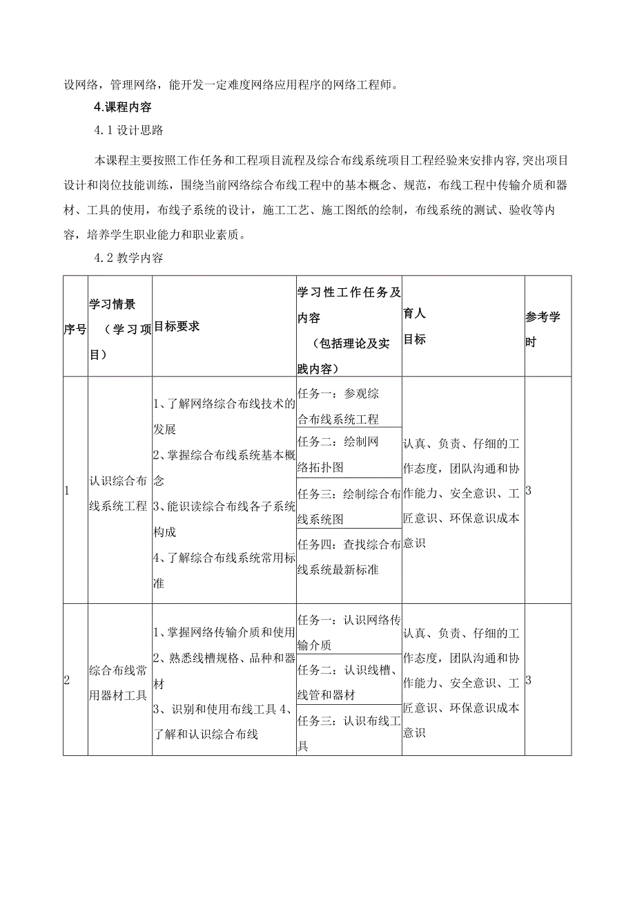 《物联网综合布线》课程教学标准.docx_第2页