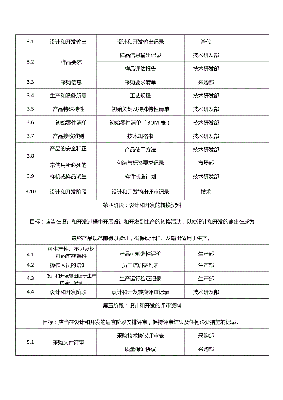 医疗器械通用产品设计和开发文档清单.docx_第2页