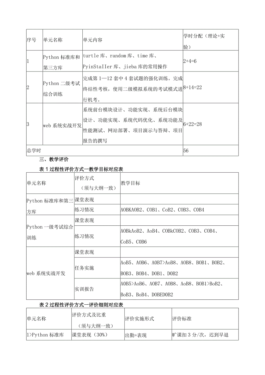 《Python综合实训》教学实施与评价指南.docx_第2页