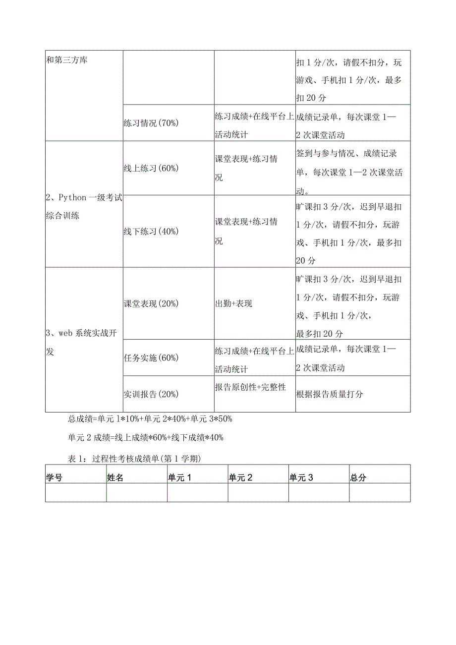 《Python综合实训》教学实施与评价指南.docx_第3页