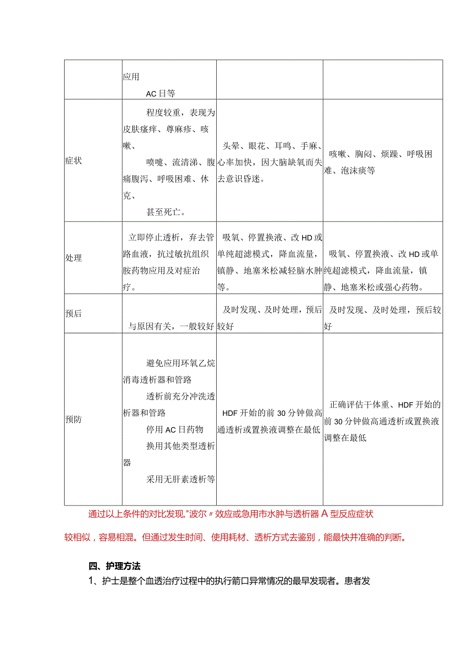 血液透析滤过（HDF）中不适症状的原因及护理方法.docx_第3页