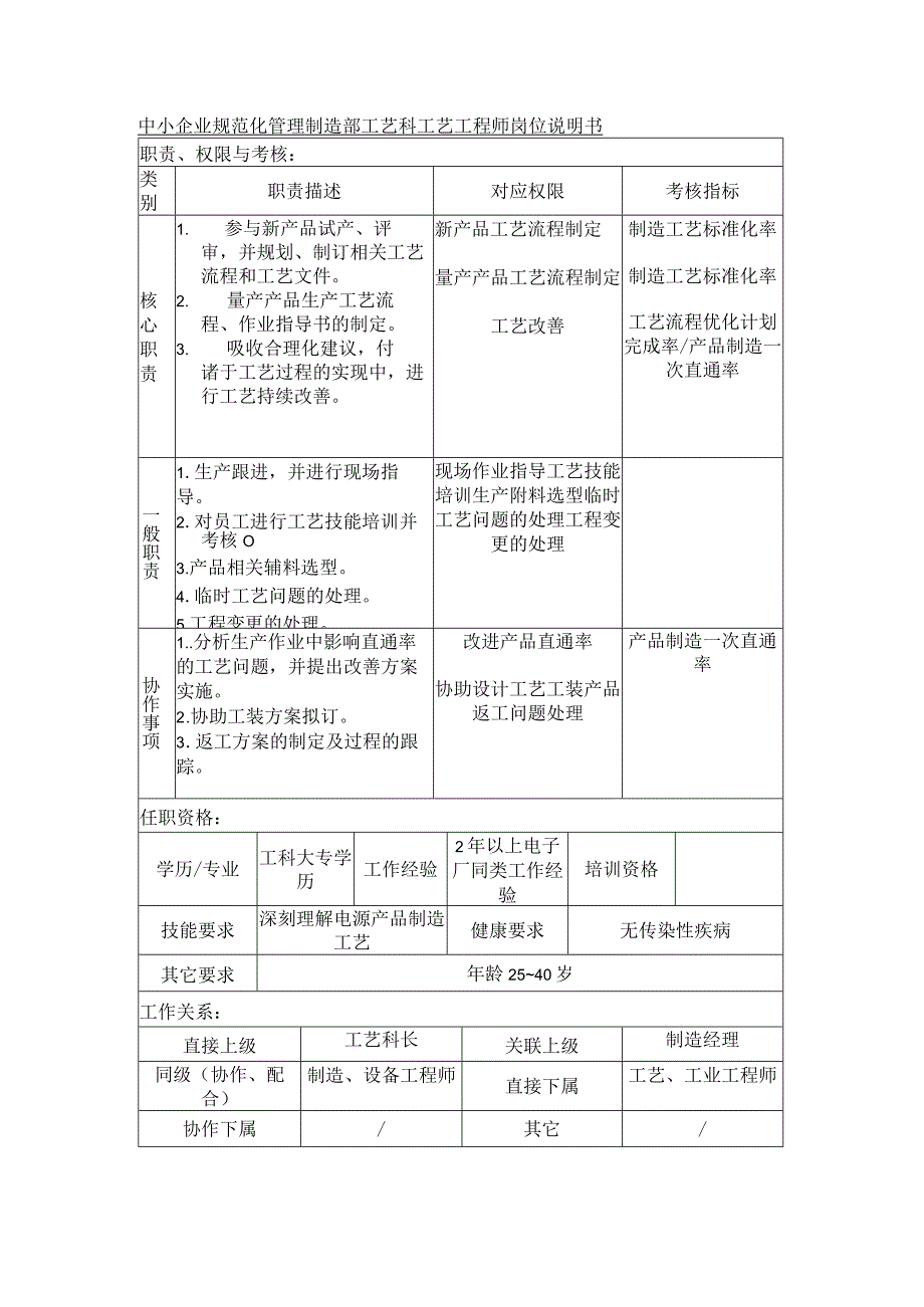 中小企业规范化管理制造部工艺科工艺工程师岗位说明书.docx_第1页