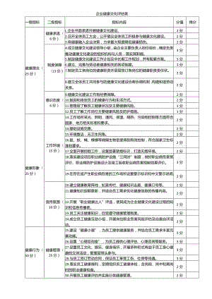 企业健康文化评估表.docx