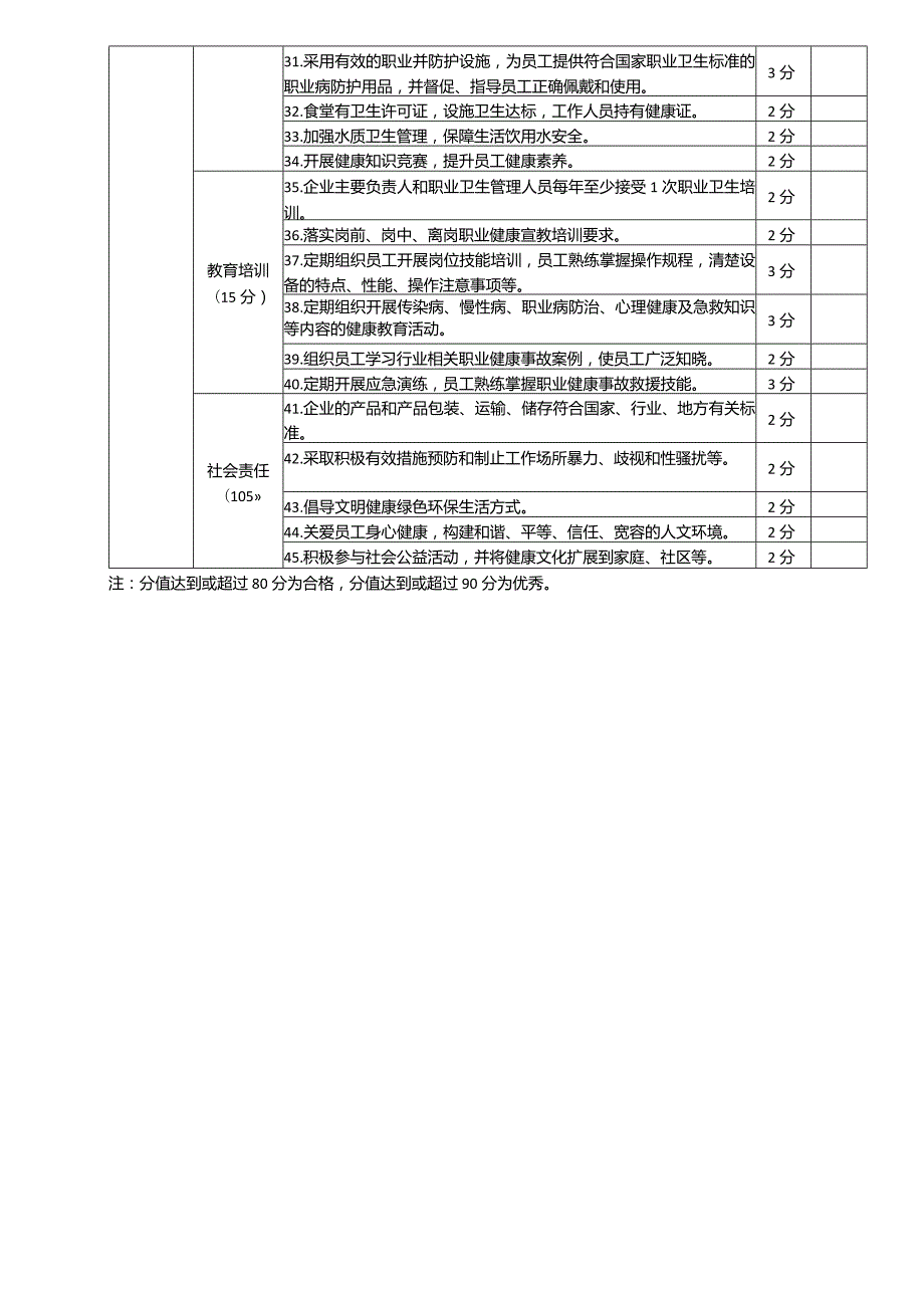 企业健康文化评估表.docx_第2页