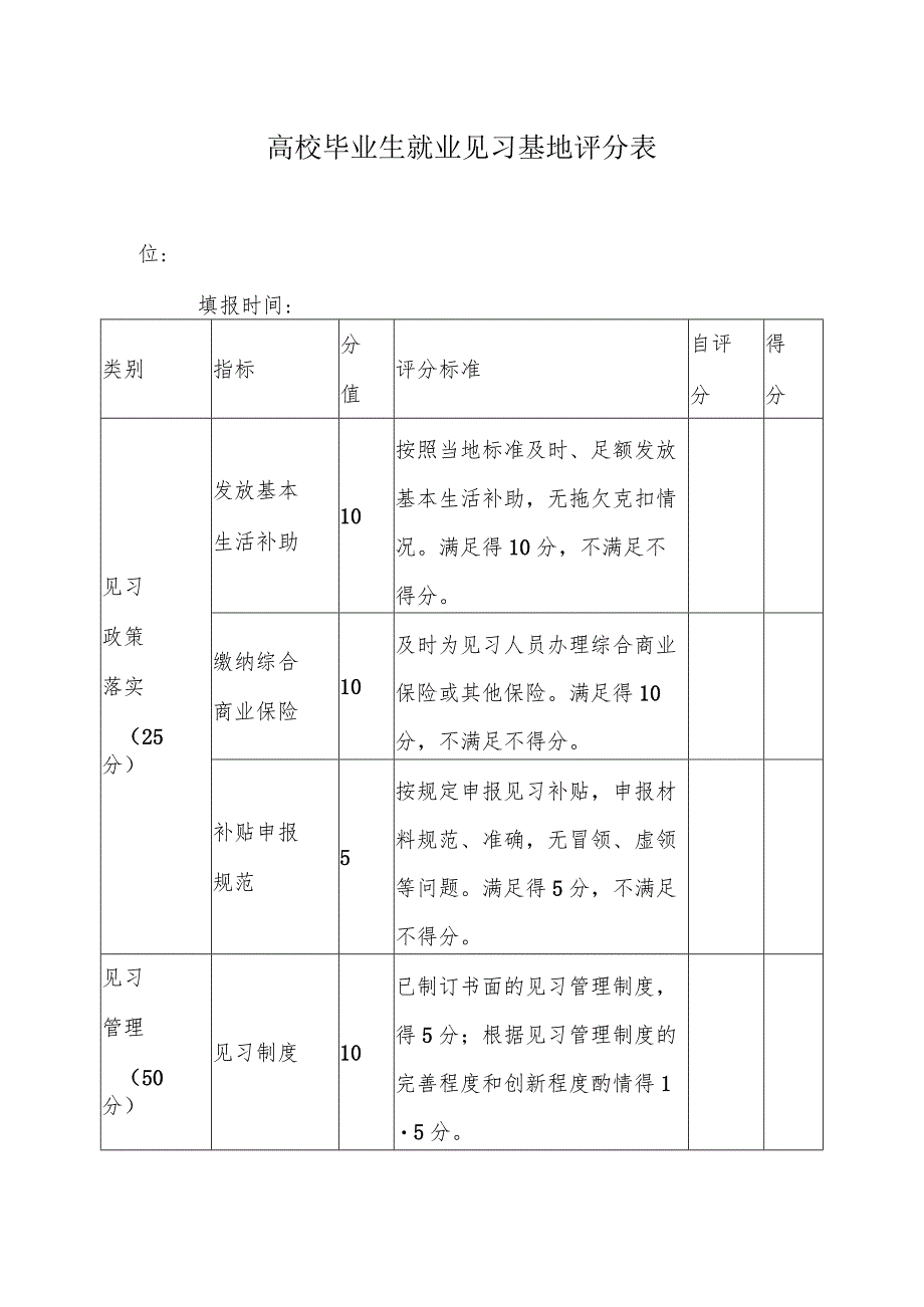 高校毕业生就业见习基地评分表.docx_第1页