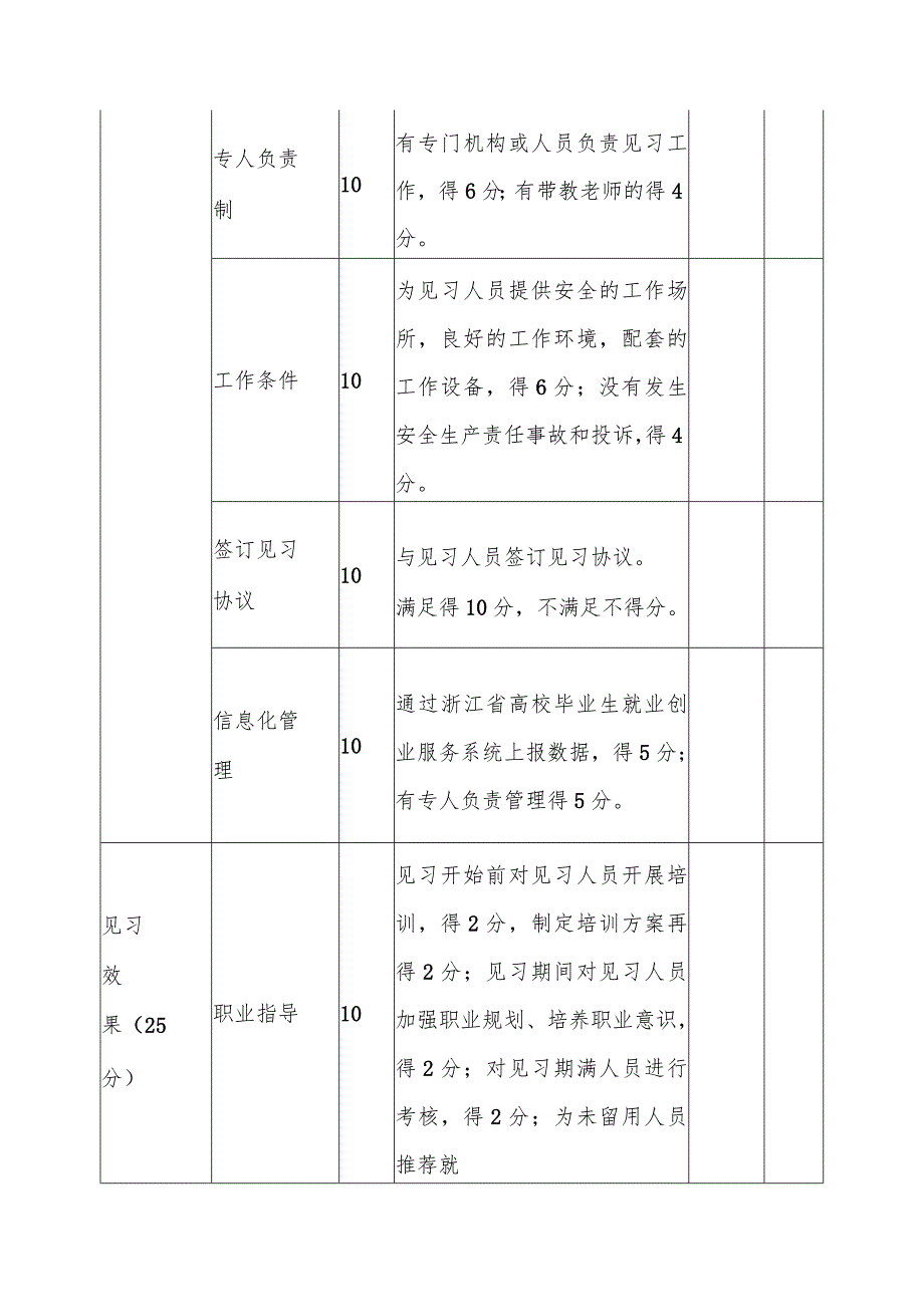 高校毕业生就业见习基地评分表.docx_第2页