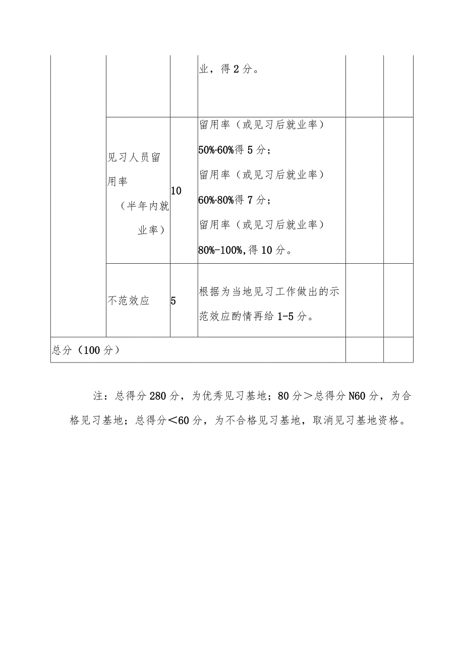 高校毕业生就业见习基地评分表.docx_第3页