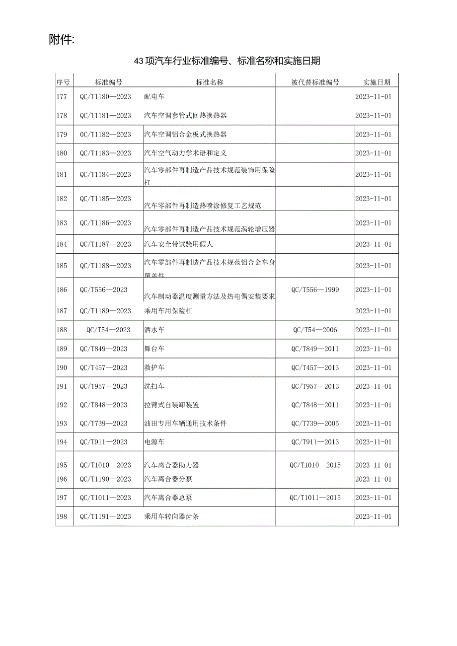 QC_T 1188-2023 汽车零部件再制造产品技术规范 铝合金车身覆盖件.docx_第3页