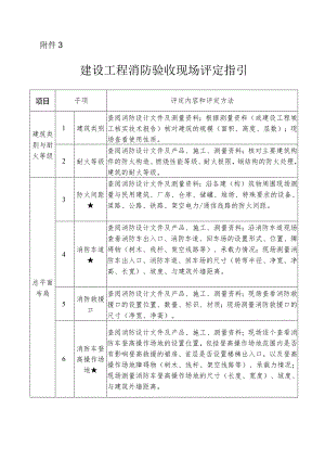 建设工程消防验收现场评定指引.docx