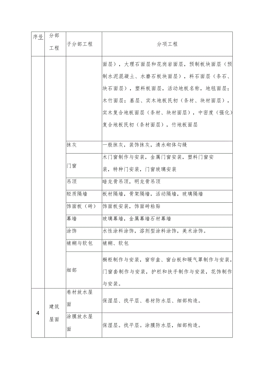 花果园工程项目经理部施工质量检查与验收管理制度.docx_第3页