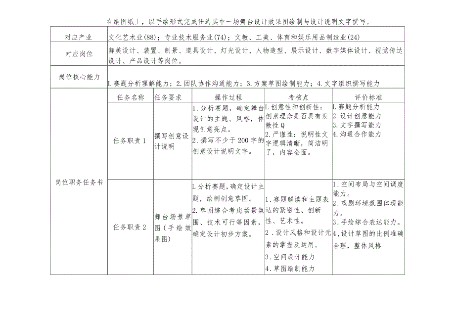 2024年度河北省职业院校技能大赛舞台布景赛项赛题《将进酒.君不见》.docx_第3页