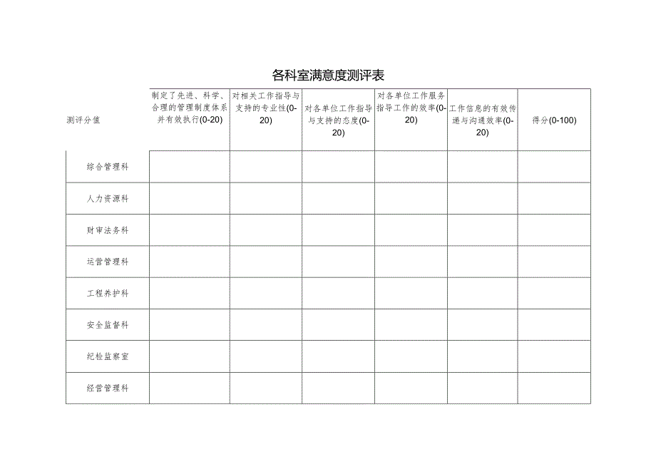 各科室满意度测评表.docx_第1页