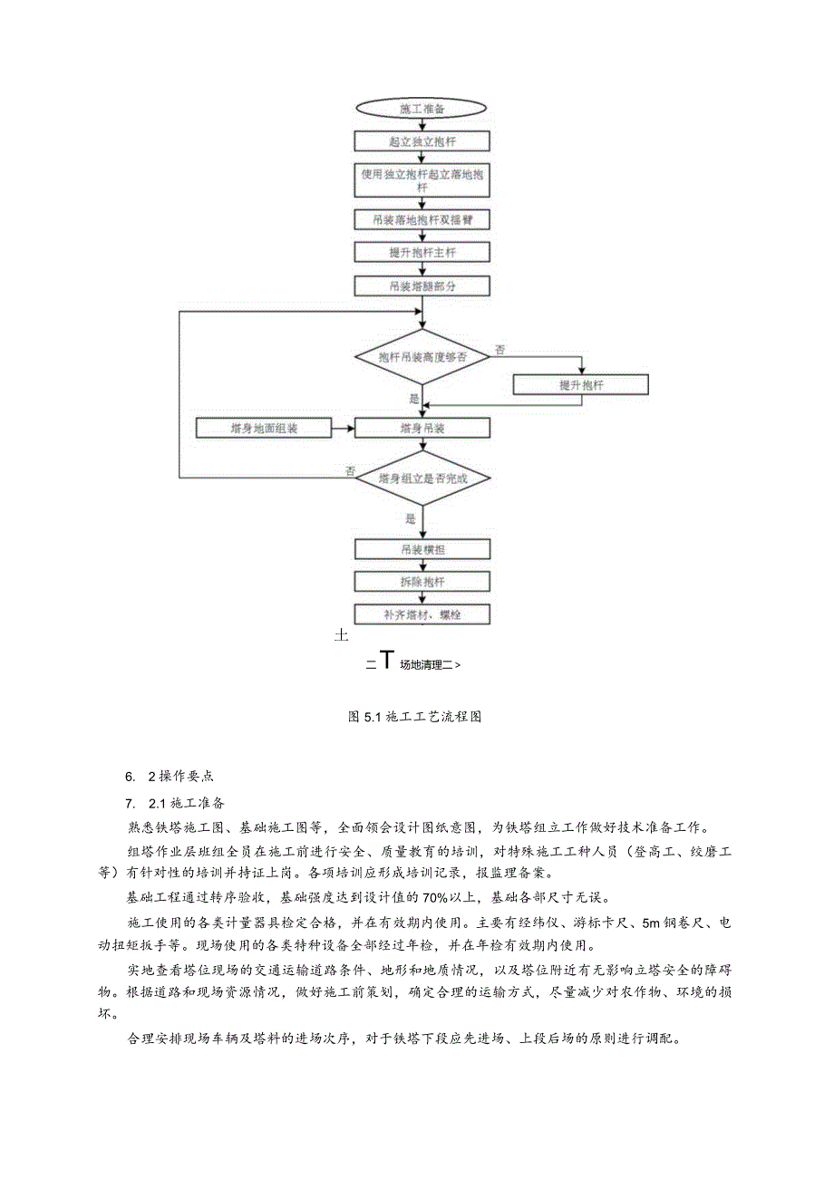 建设工程—酒杯塔组立施工工法工艺.docx_第3页