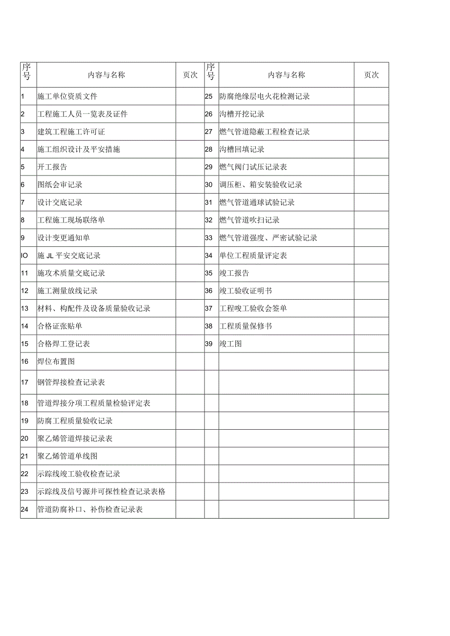 燃气工程竣工资料文件表单汇编.docx_第2页