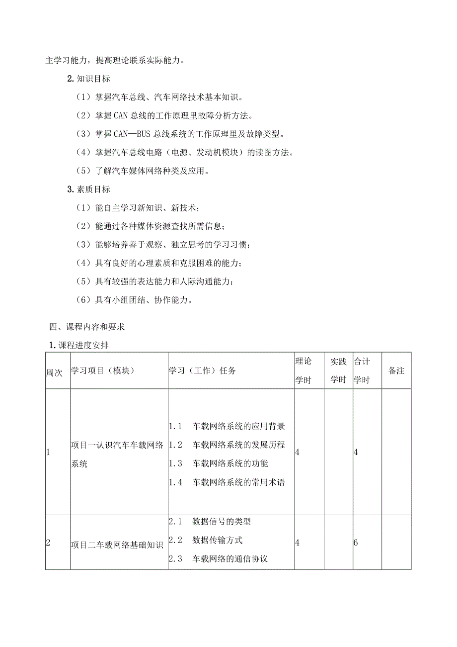 《车载网络技术》课程教学标准方案设计.docx_第2页