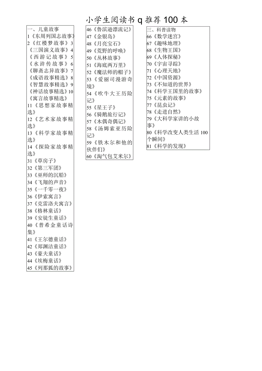 小学-小学生阅读记录卡.docx_第2页