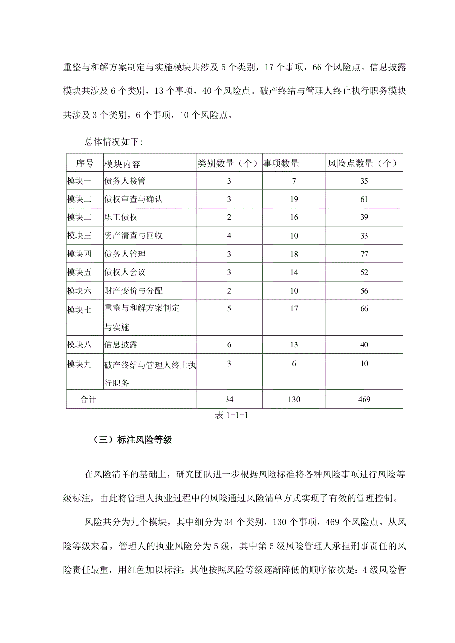 破产管理人执业风险清单.docx_第2页