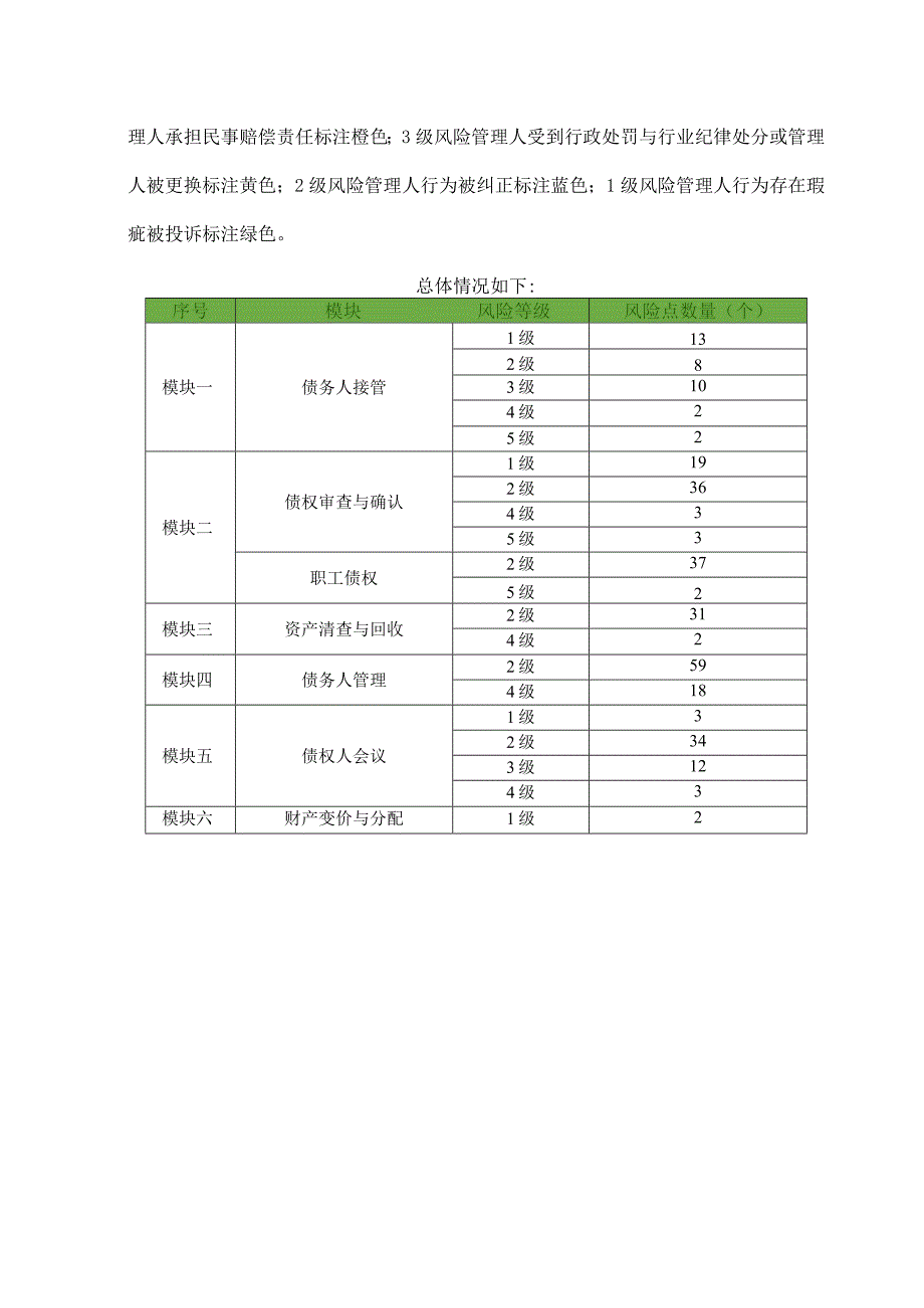 破产管理人执业风险清单.docx_第3页