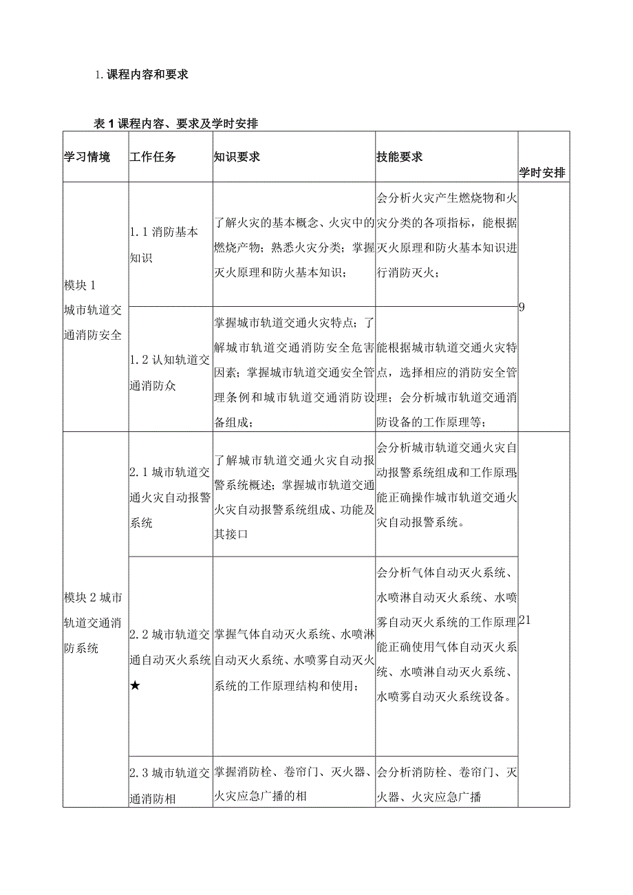 《城市轨道交通环控与消防系统运行维护》课程标准.docx_第3页