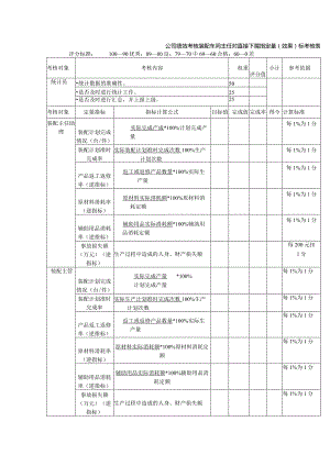 公司绩效考核装配车间主任对直接下属指定量（效果）标考核表.docx