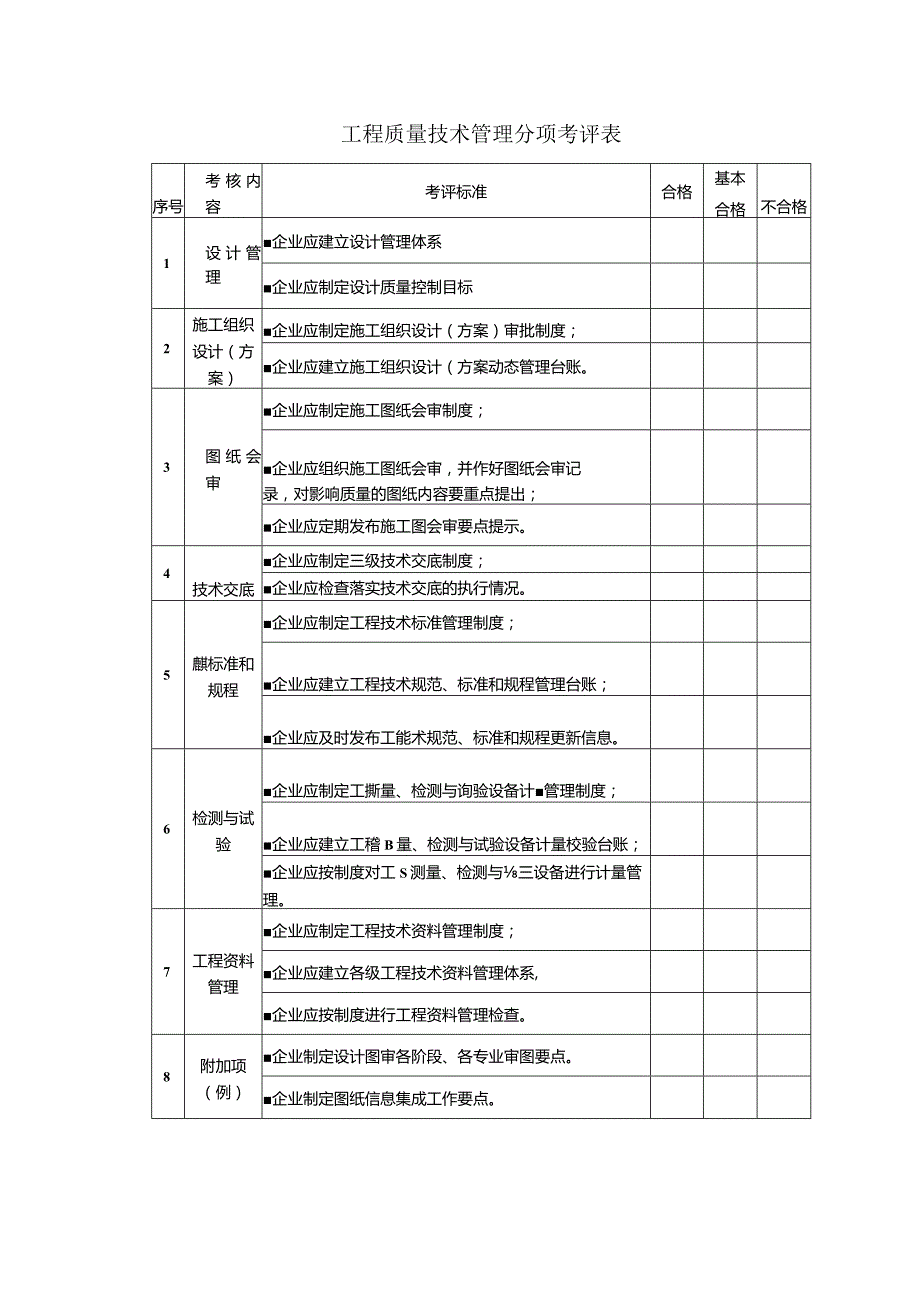 工程质量技术管理分项考评表.docx_第1页