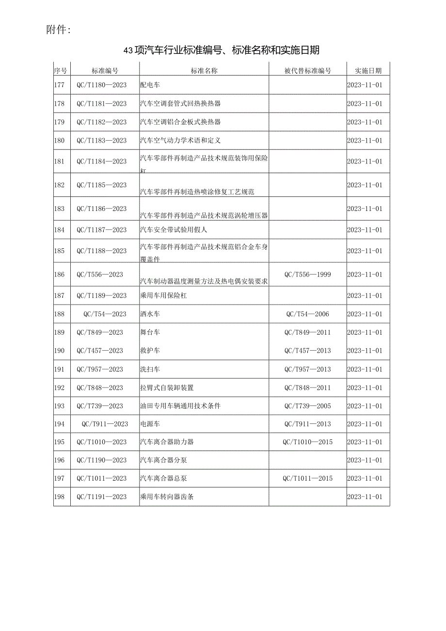 QC_T 556-2023 汽车制动器温度测量方法及热电偶安装要求.docx_第3页