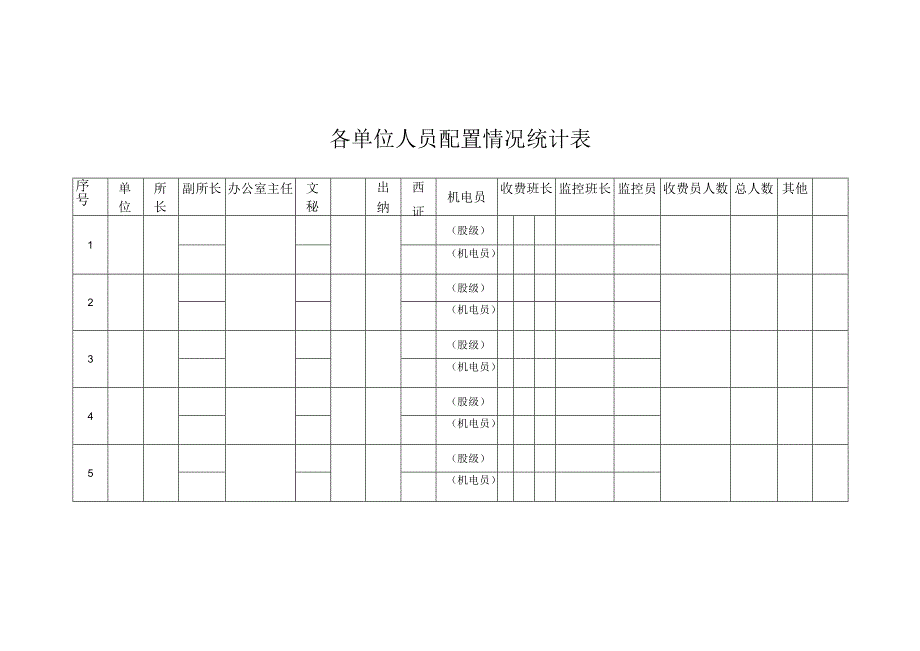 各单位人员配置情况统计表.docx_第1页