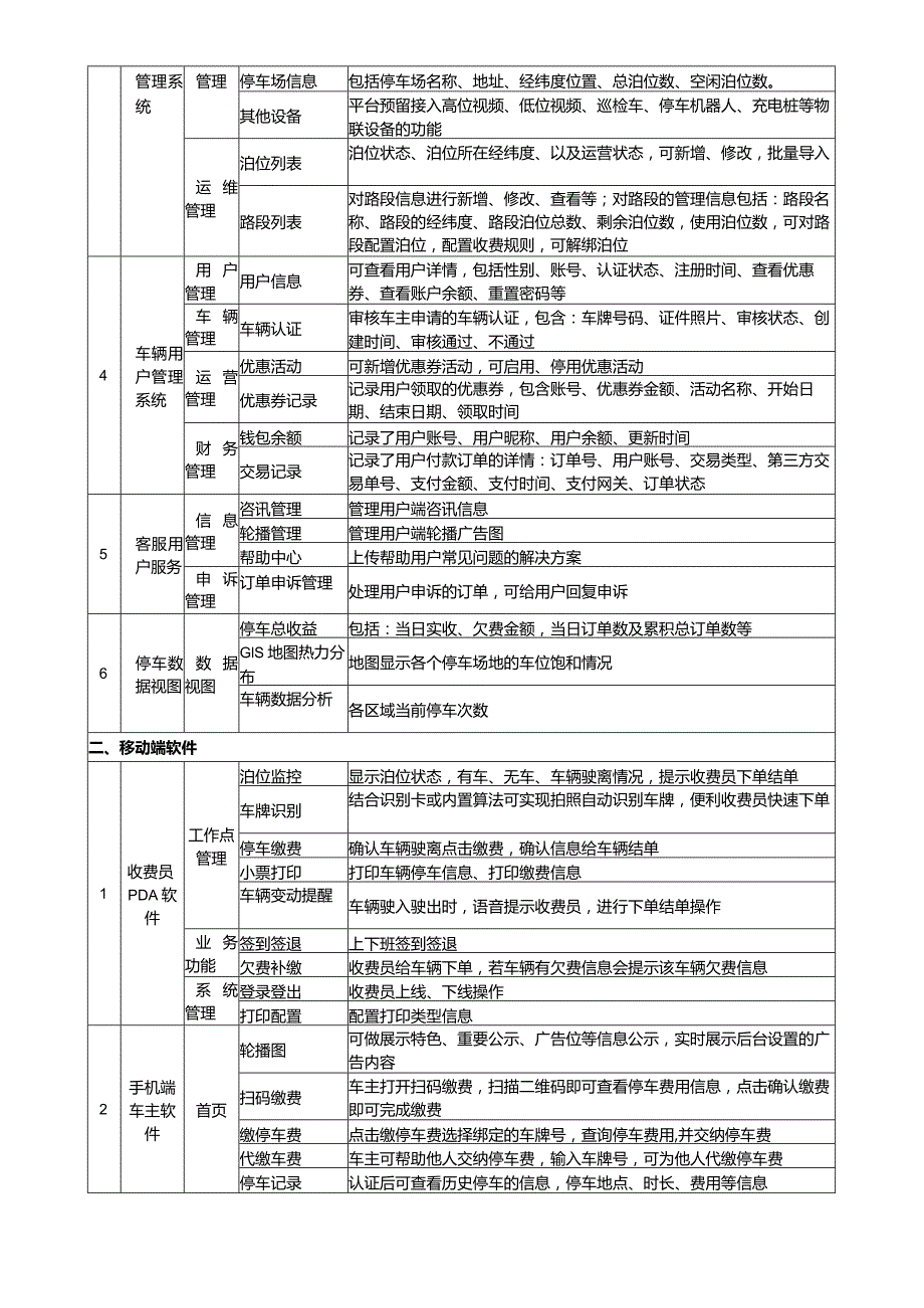 城市级智慧停车项目立项协议.docx_第2页