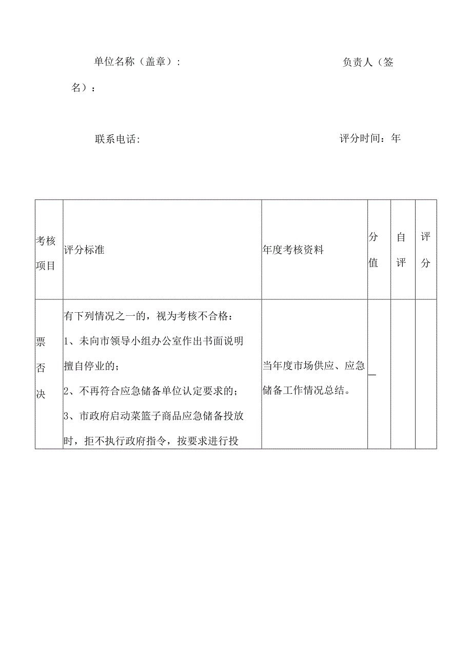 菜篮子商品应急储备单位考核细则.docx_第3页