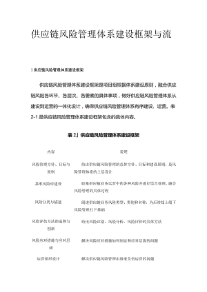 供应链风险管理体系建设框架与流程全套.docx