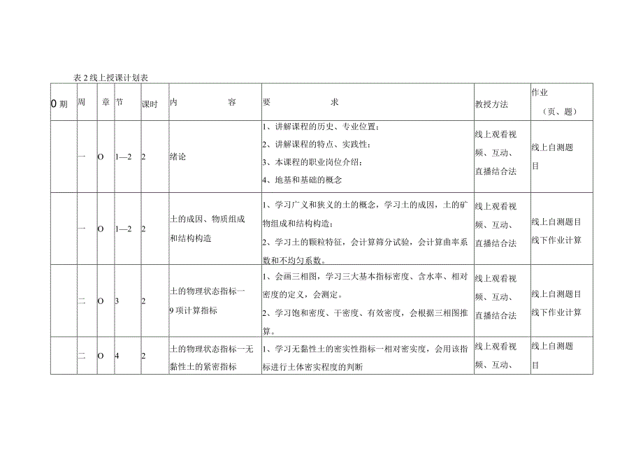 《土力学与地基基础》课程实施性方案.docx_第2页