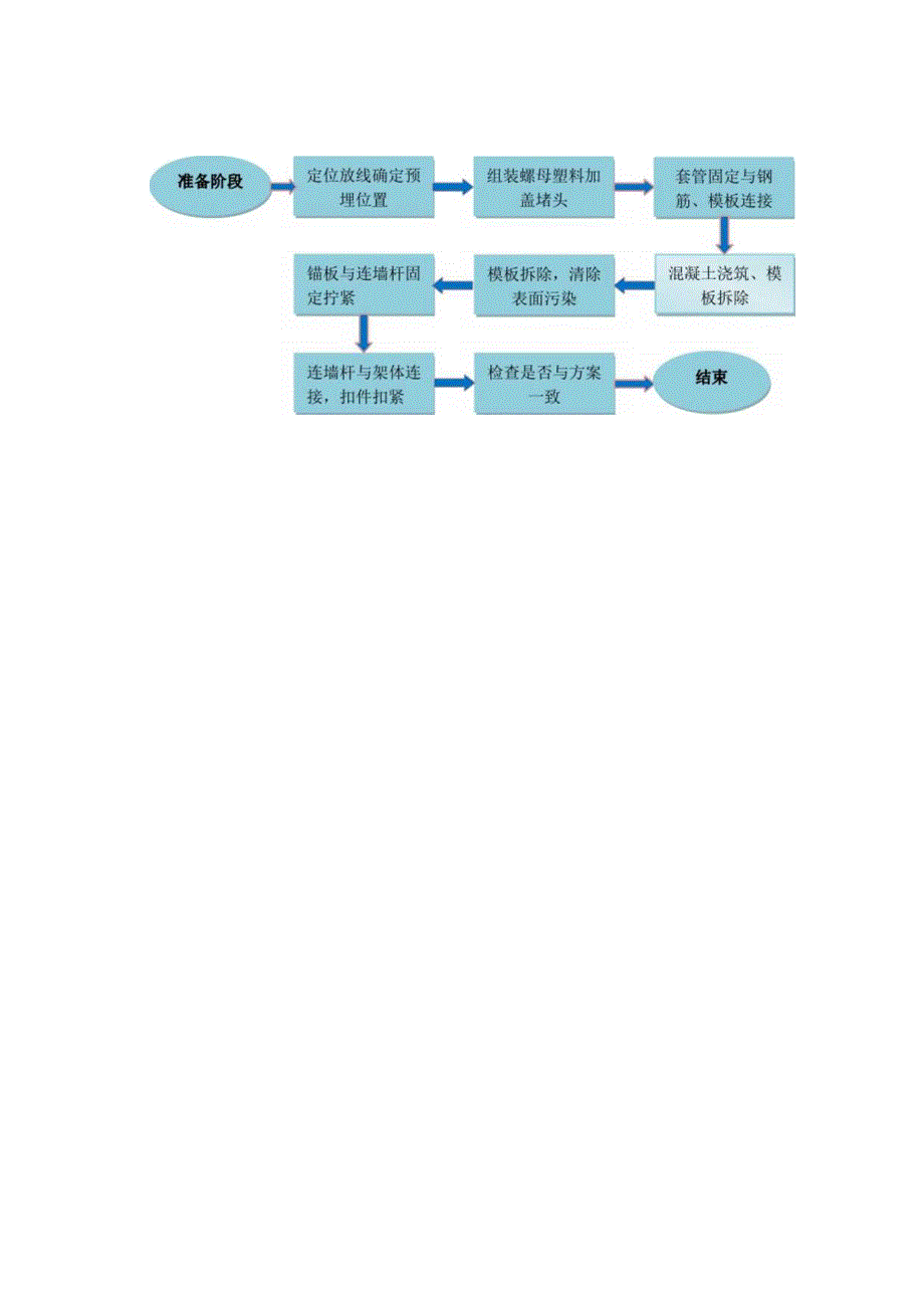 建设工程—预埋螺栓脚手架施工工法工艺.docx_第2页