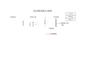 活动项目执行流程图 经典.docx