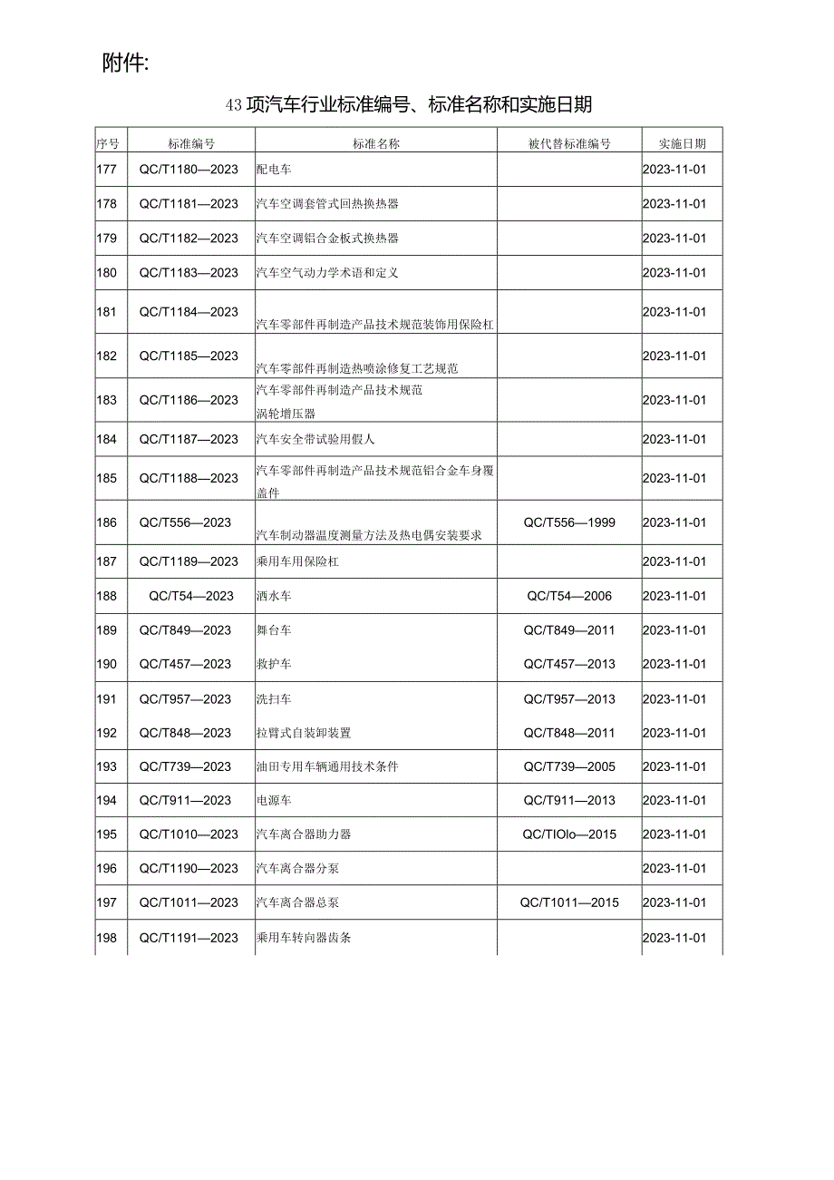 QC_T 1186-2023 汽车零部件再制造产品技术规范 涡轮增压器.docx_第3页