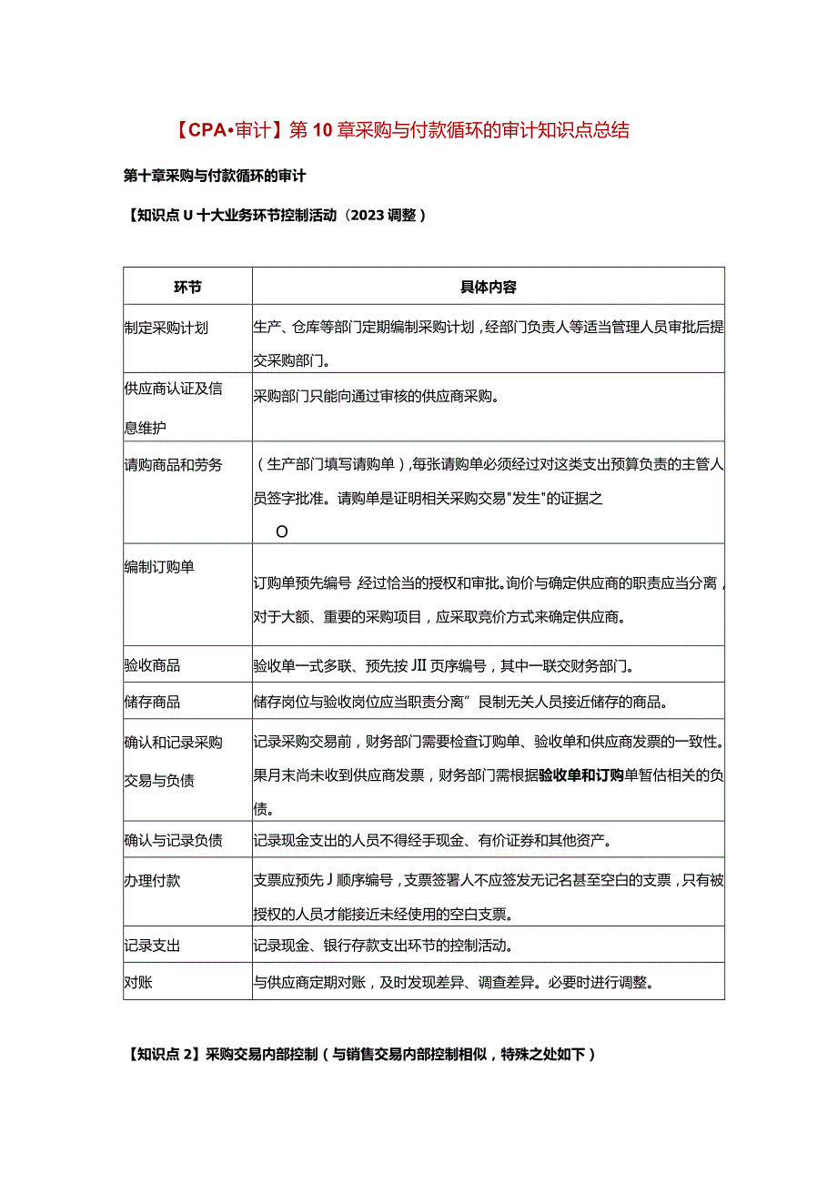 【CPA-审计】第10章 采购与付款循环的审计知识点总结.docx_第1页