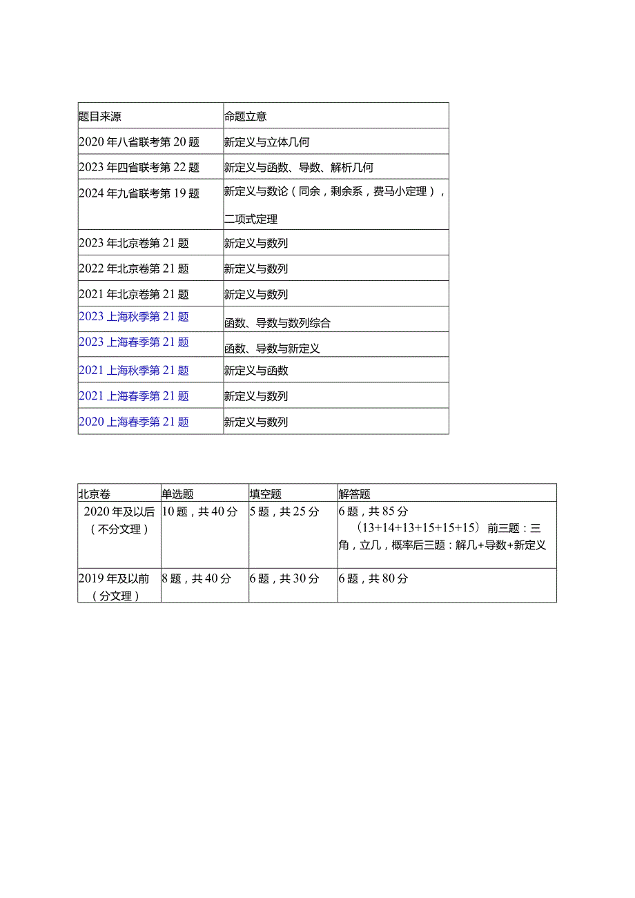 2020~2023北京卷、上海卷最后一题.docx_第1页