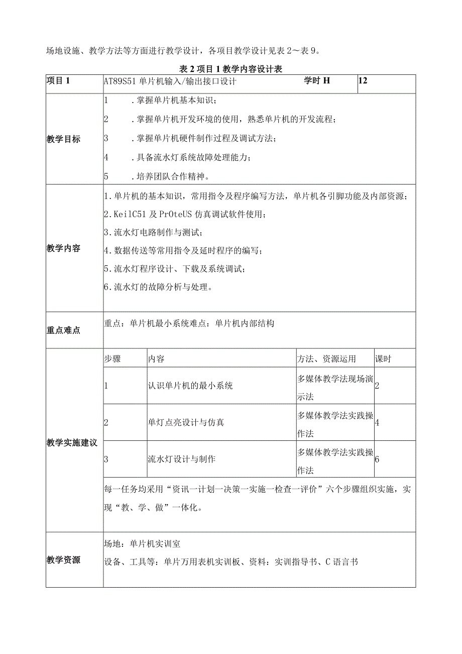 《单片机控制系统运行与维护》课程标准.docx_第3页