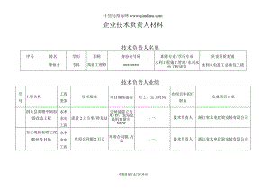 水利水电工程施工企业资质等级审核意见公示招投标书范本.docx