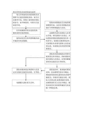 酒店管理客房部团体接待流程.docx