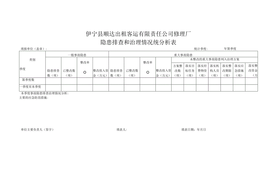 安全生产日常检查与隐患排查记录.docx_第3页