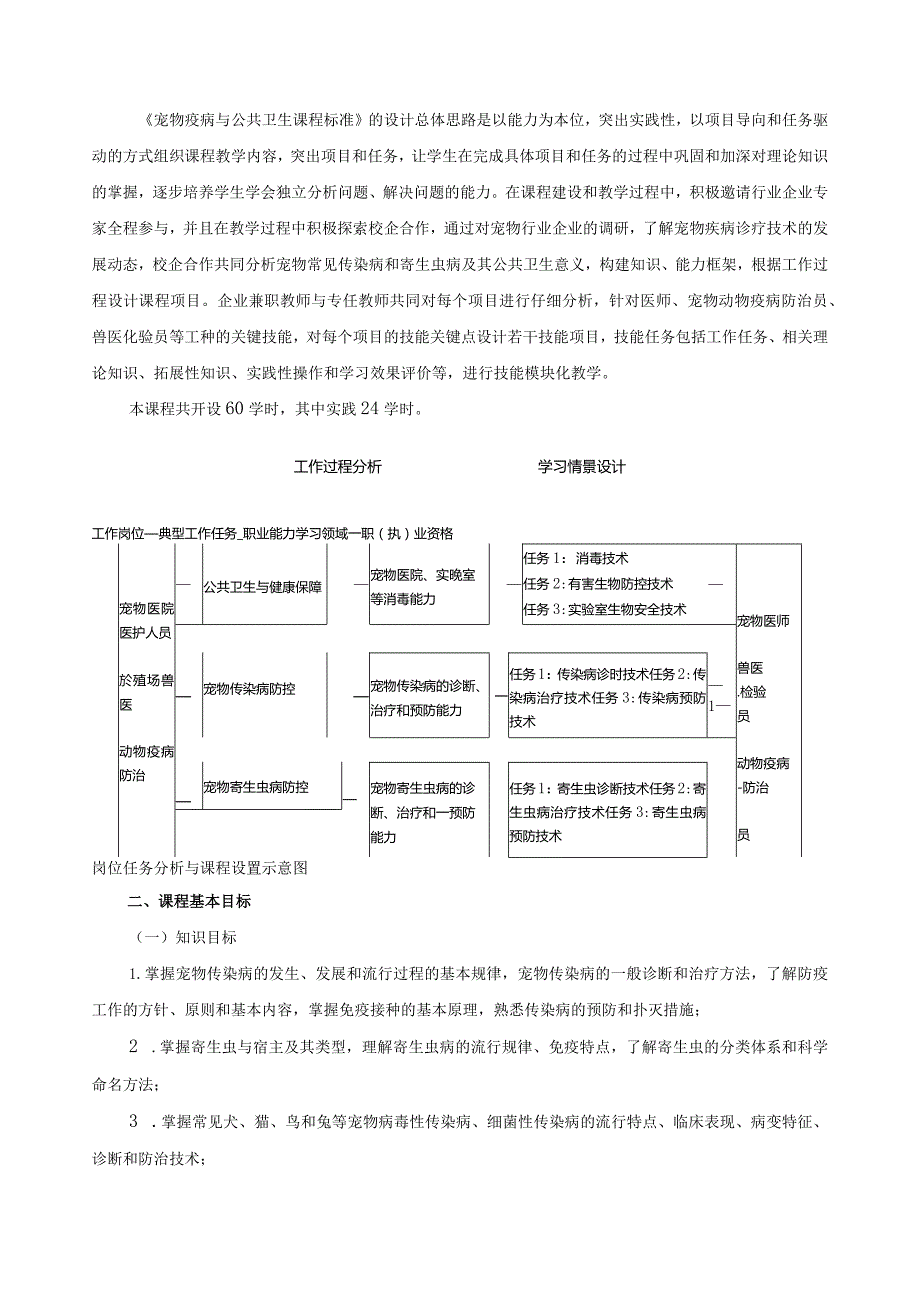 《宠物疫病与公共卫生》课程标准.docx_第2页