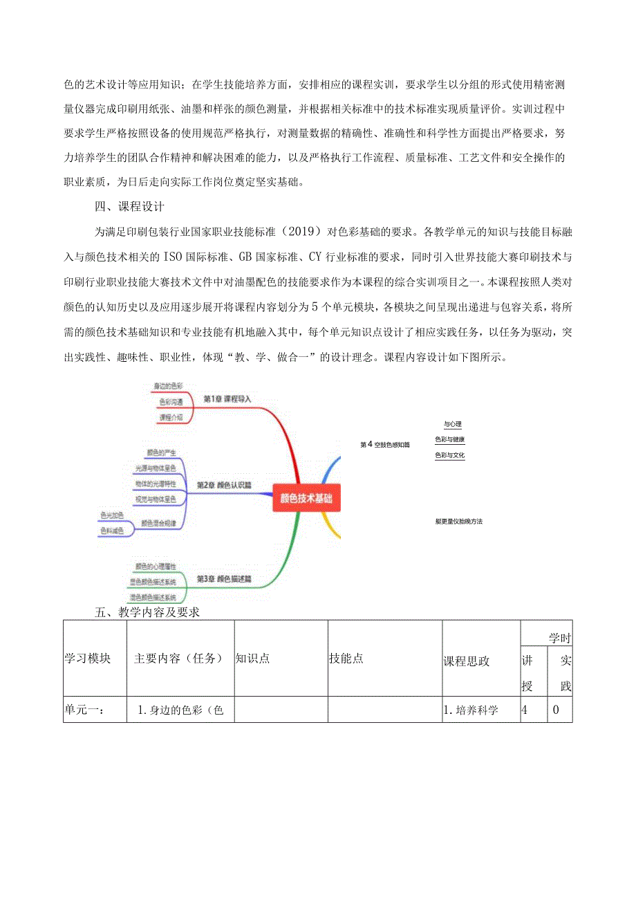 《颜色技术基础》课程标准.docx_第3页