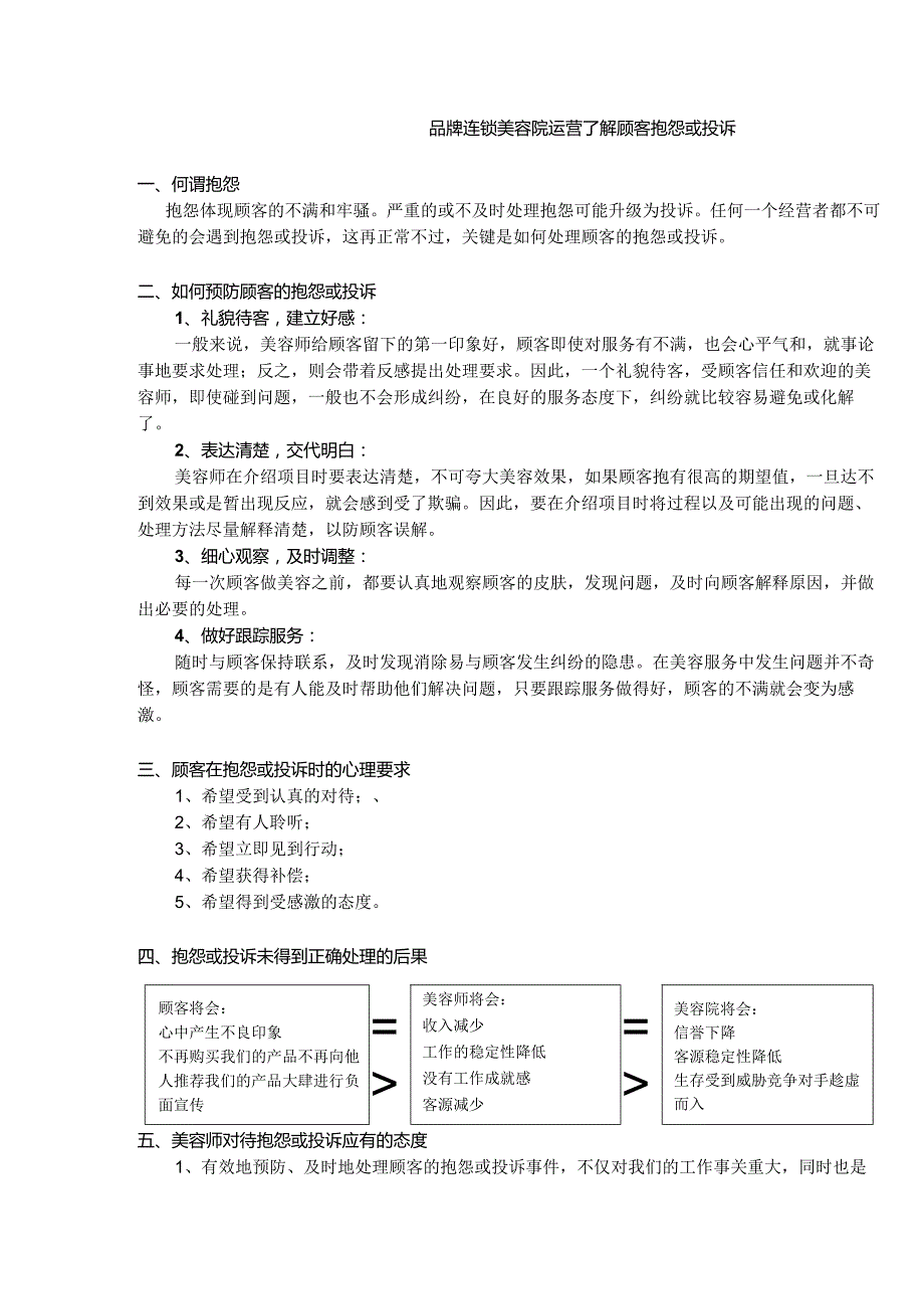 品牌连锁美容院运营了解顾客抱怨或投诉.docx_第1页