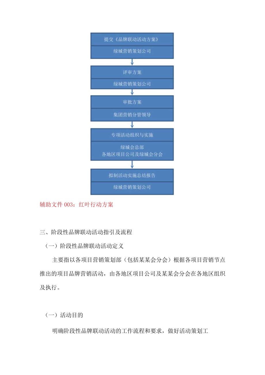 房地产营销策划公司品牌联动活动的组织与管理.docx_第3页