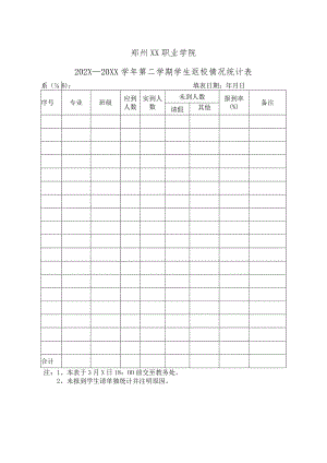 郑州XX职业学院202X—20XX学年第二学期学生返校情况统计表（2024年）.docx