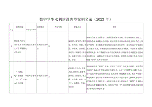 数字孪生水利建设典型案例名录（2023 年）.docx