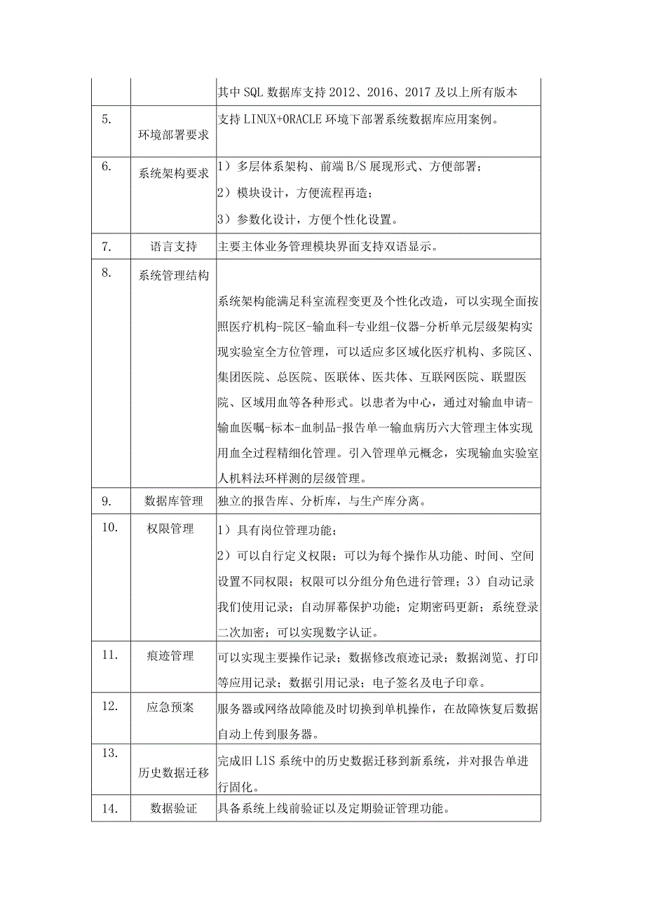 XX省XX医院智慧用血信息管理平台采购需求.docx_第2页