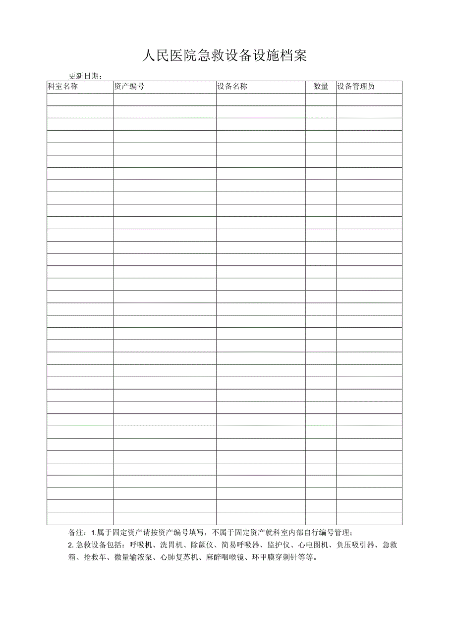 医院急救设备设施档案表.docx_第1页