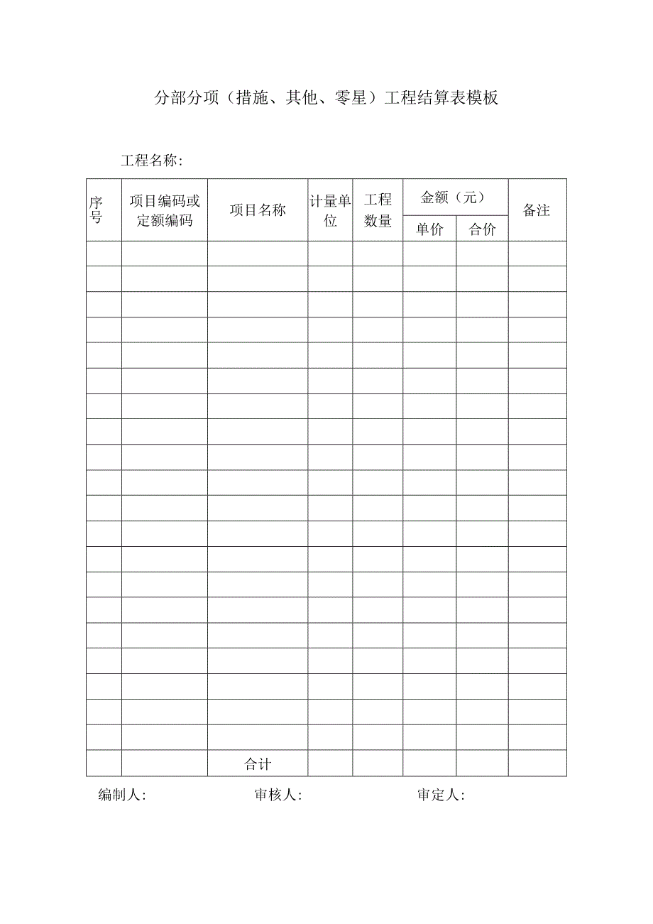 分部分项(措施、其他、零星)工程结算表模板.docx_第1页