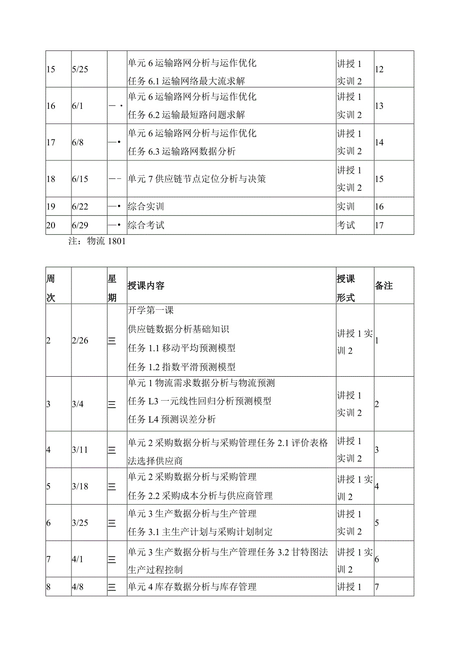 《供应链数据分析》学期授课计划.docx_第3页